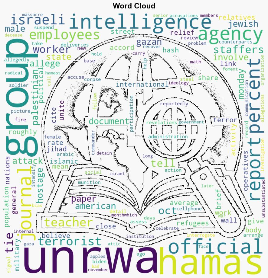 10 of UNRWA Staffers Tied to Terrorist Groups Report - Washington Free Beacon - Image 1