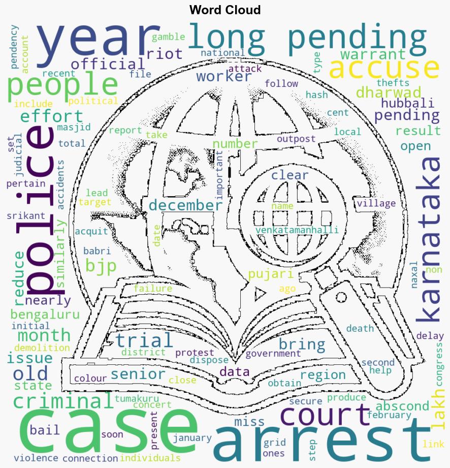 200 arrested in longpending criminal cases in Karnataka in last 6 months Police - The Indian Express - Image 1