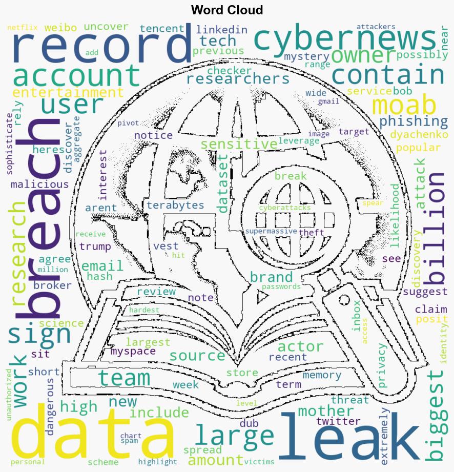 26 billion private records leaked in mother of all breaches - BGR - Image 1