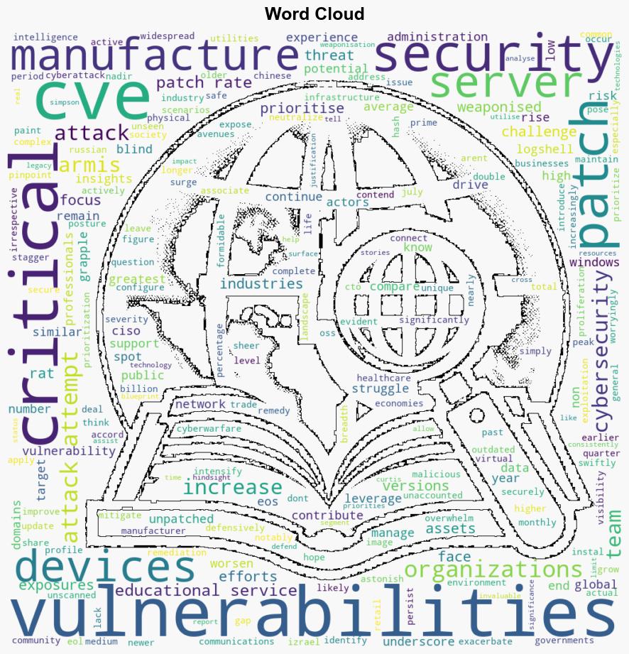 45 of critical CVEs left unpatched in 2023 - Help Net Security - Image 1