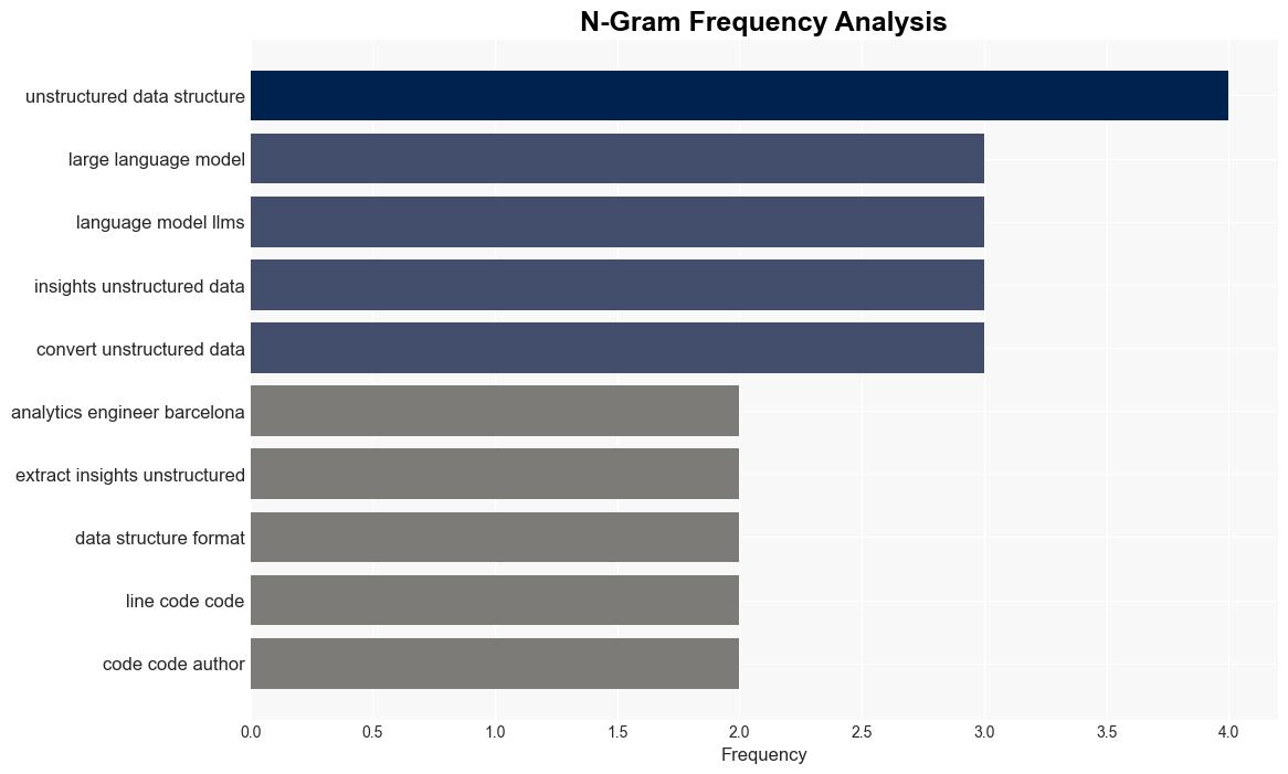 5 Ways of Converting Unstructured Data into Structured Insights with LLMs - Kdnuggets.com - Image 4