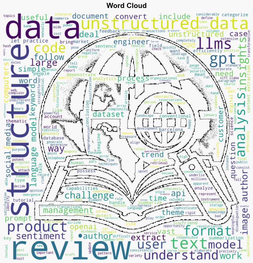 5 Ways of Converting Unstructured Data into Structured Insights with LLMs - Kdnuggets.com - Image 1