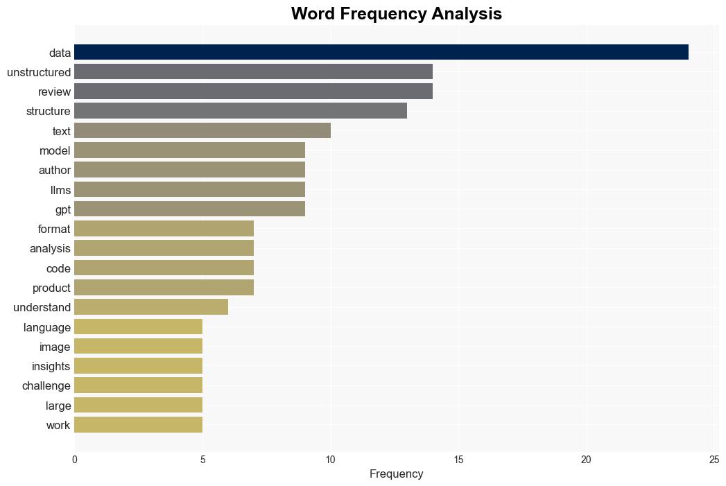 5 Ways of Converting Unstructured Data into Structured Insights with LLMs - Kdnuggets.com - Image 3