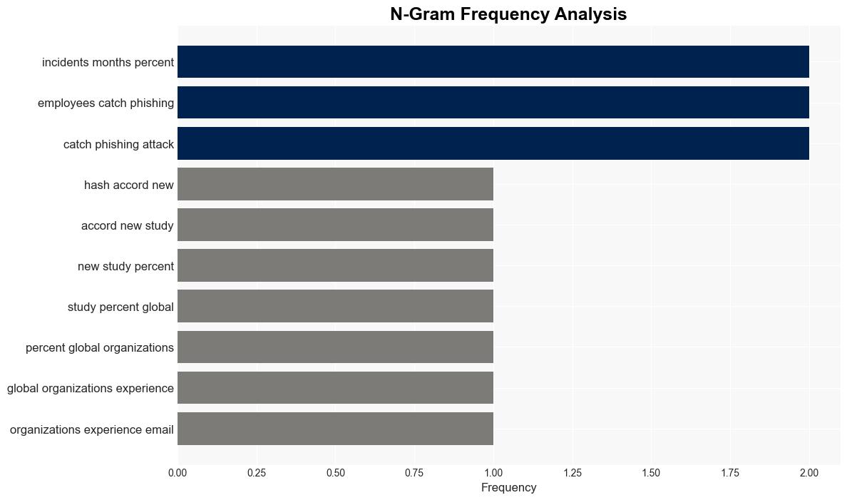 94 percent of organizations suffer email security incidents - BetaNews - Image 4