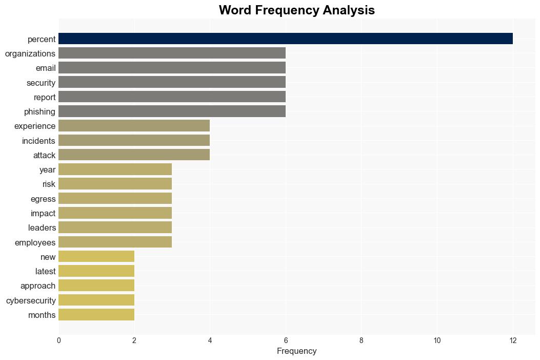 94 percent of organizations suffer email security incidents - BetaNews - Image 3