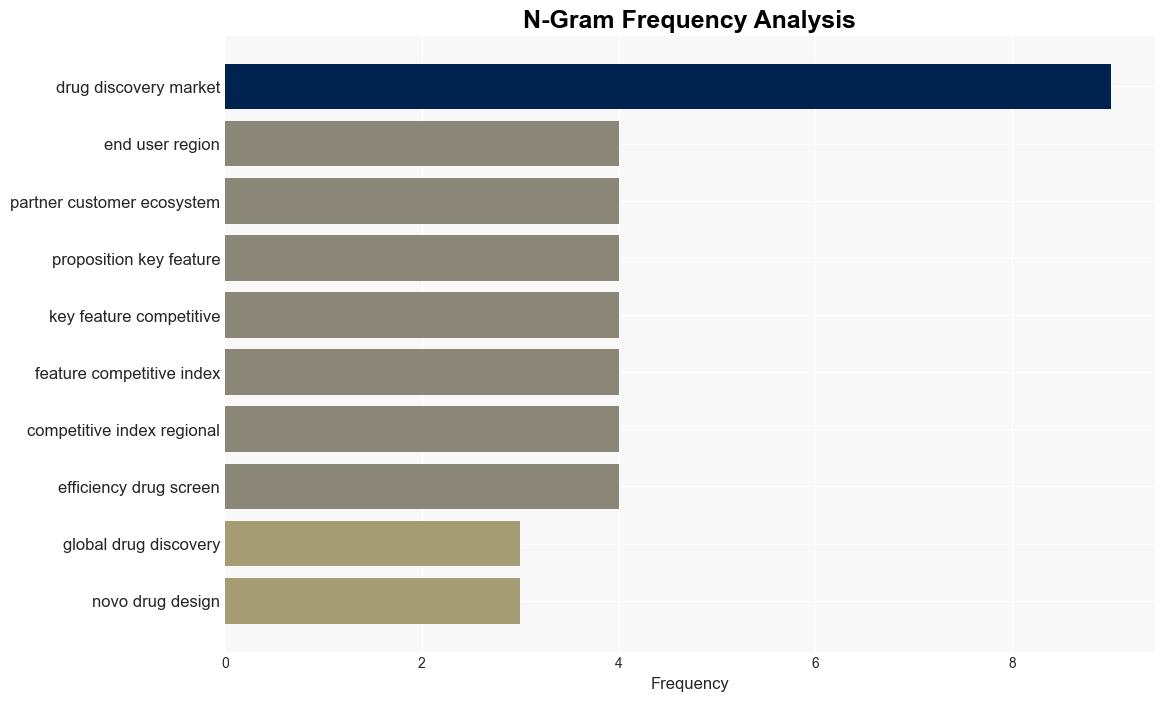 AI In Drug Discovery Market projected to reach USD 46 Billion by 2030 growing at a CAGR of 276 during the forecast period of 20232030 claims by MarketDigits in its recent study - GlobeNewswire - Image 4