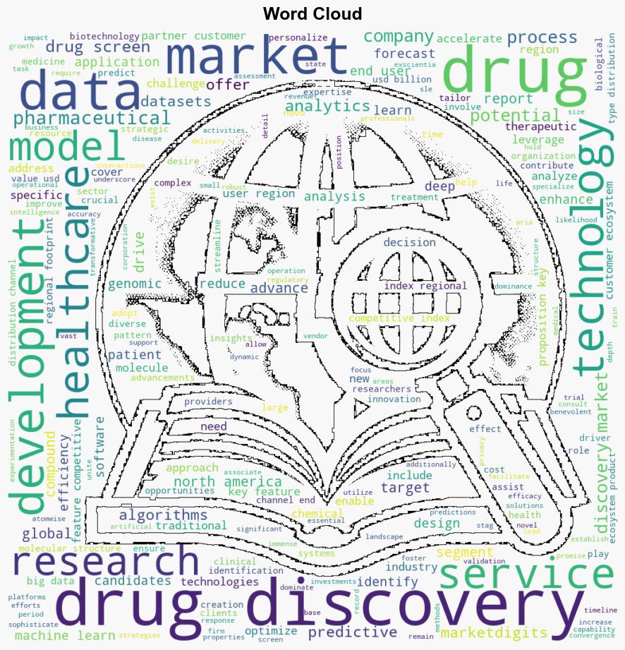 AI In Drug Discovery Market projected to reach USD 46 Billion by 2030 growing at a CAGR of 276 during the forecast period of 20232030 claims by MarketDigits in its recent study - GlobeNewswire - Image 1