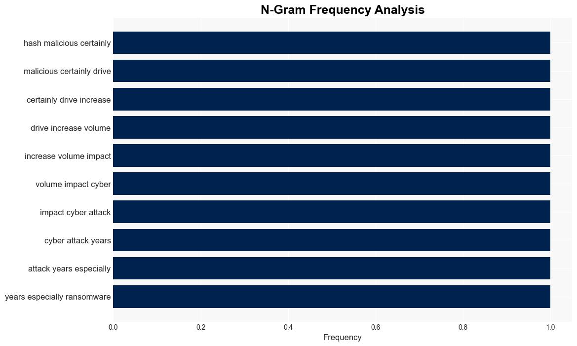 AI Set to Supercharge Ransomware Threat Says NCSC - Infosecurity Magazine - Image 4