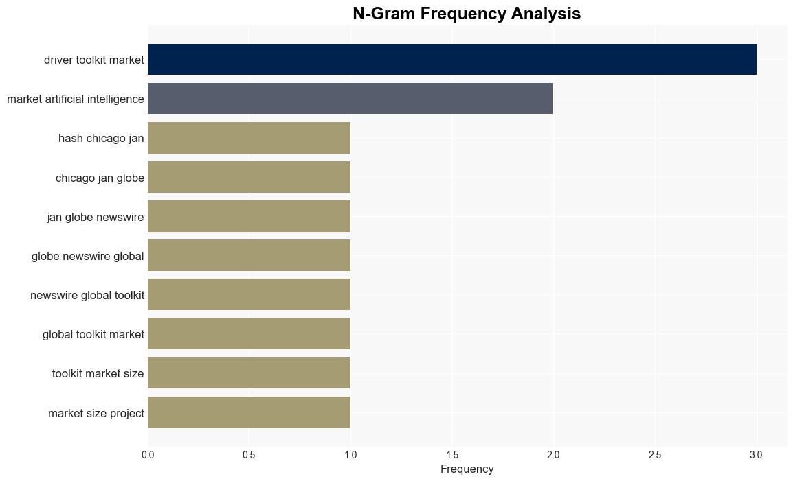 AI Toolkit Market worth 916 billion by 2028 growing at a CAGR of 362 Report by MarketsandMarkets - GlobeNewswire - Image 4