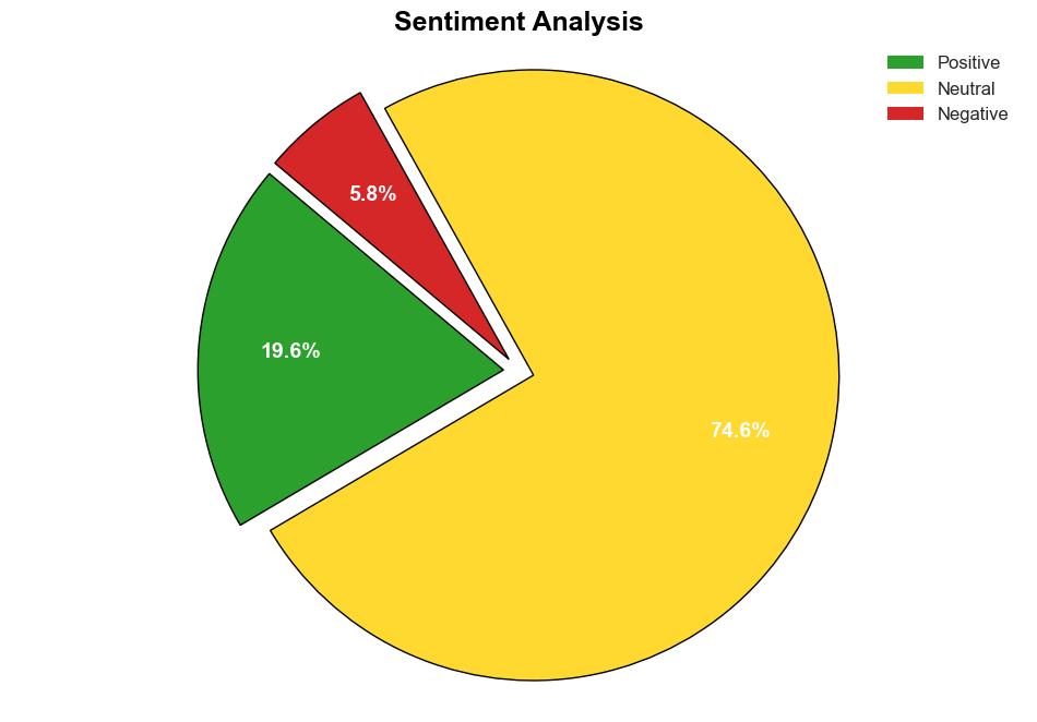 AI Toolkit Market worth 916 billion by 2028 growing at a CAGR of 362 Report by MarketsandMarkets - GlobeNewswire - Image 2