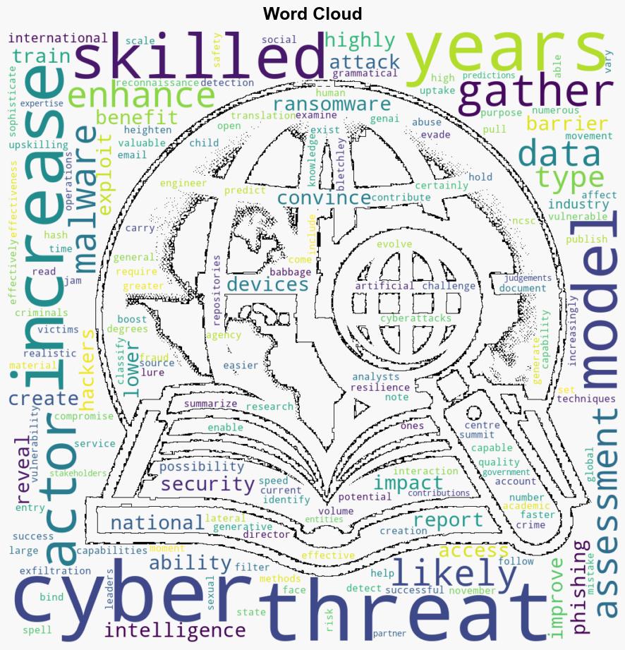 AI expected to increase volume impact of cyberattacks - Help Net Security - Image 1