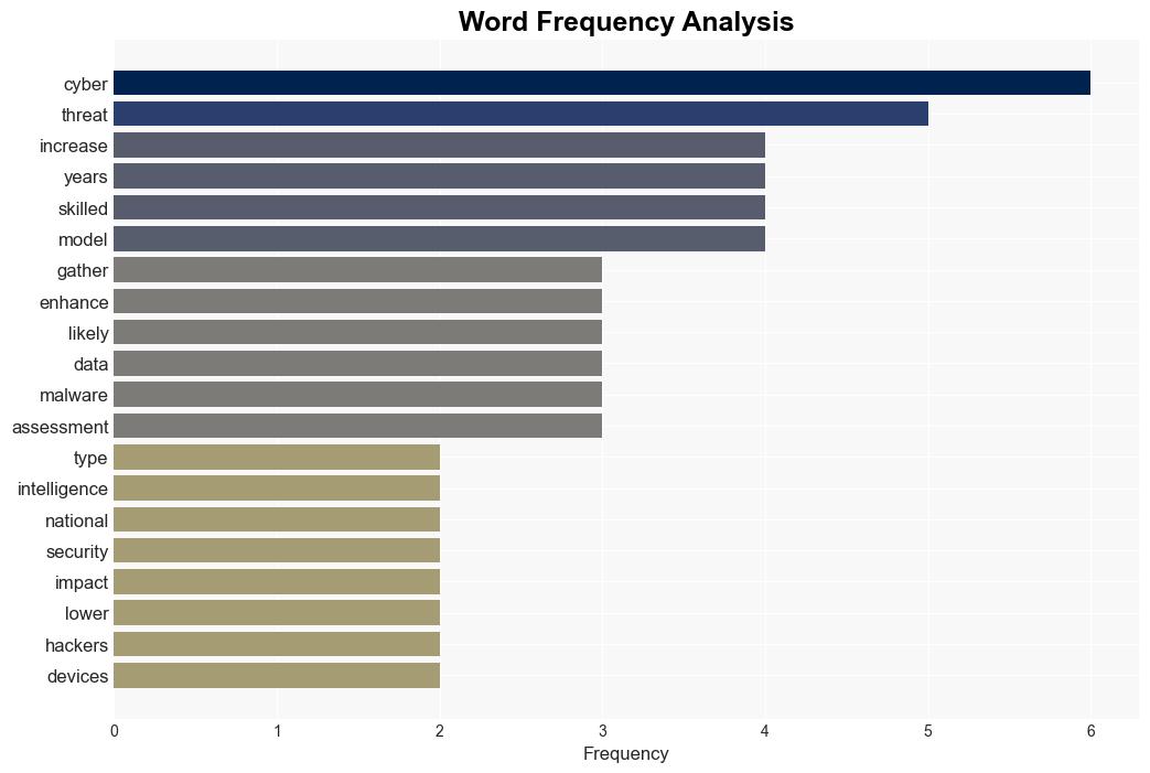 AI expected to increase volume impact of cyberattacks - Help Net Security - Image 3