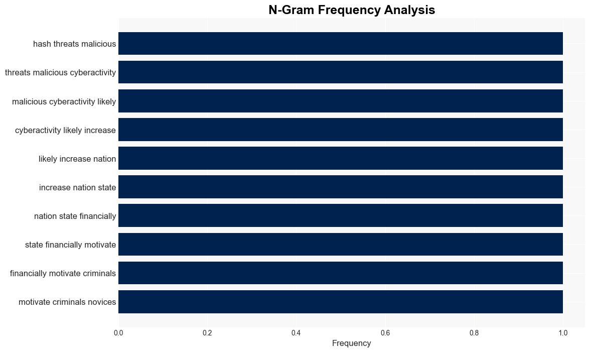 AI will increase the number and impact of cyber attacks intel officers say - Ars Technica - Image 4