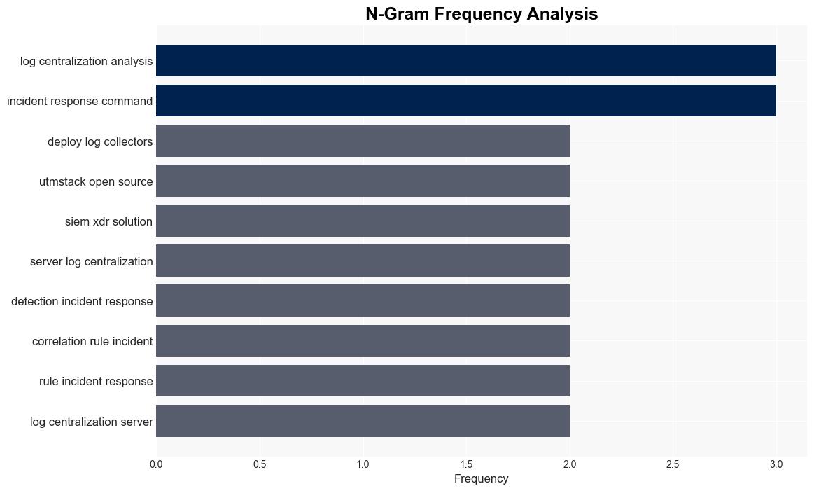 Achieving Log Centralization and Analysis with Open Source SIEM and XDR UTMStack - Linux.com - Image 4