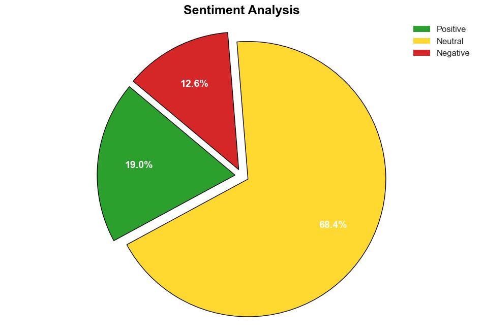 Achieving Log Centralization and Analysis with Open Source SIEM and XDR UTMStack - Linux.com - Image 2