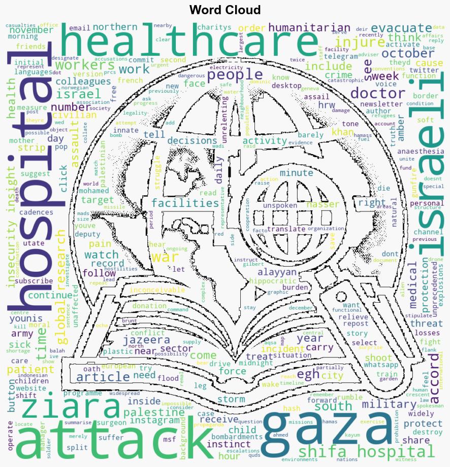 Against Every Instinct How Doctors in Gaza Persevere Amid Israel Attacks - Globalresearch.ca - Image 1