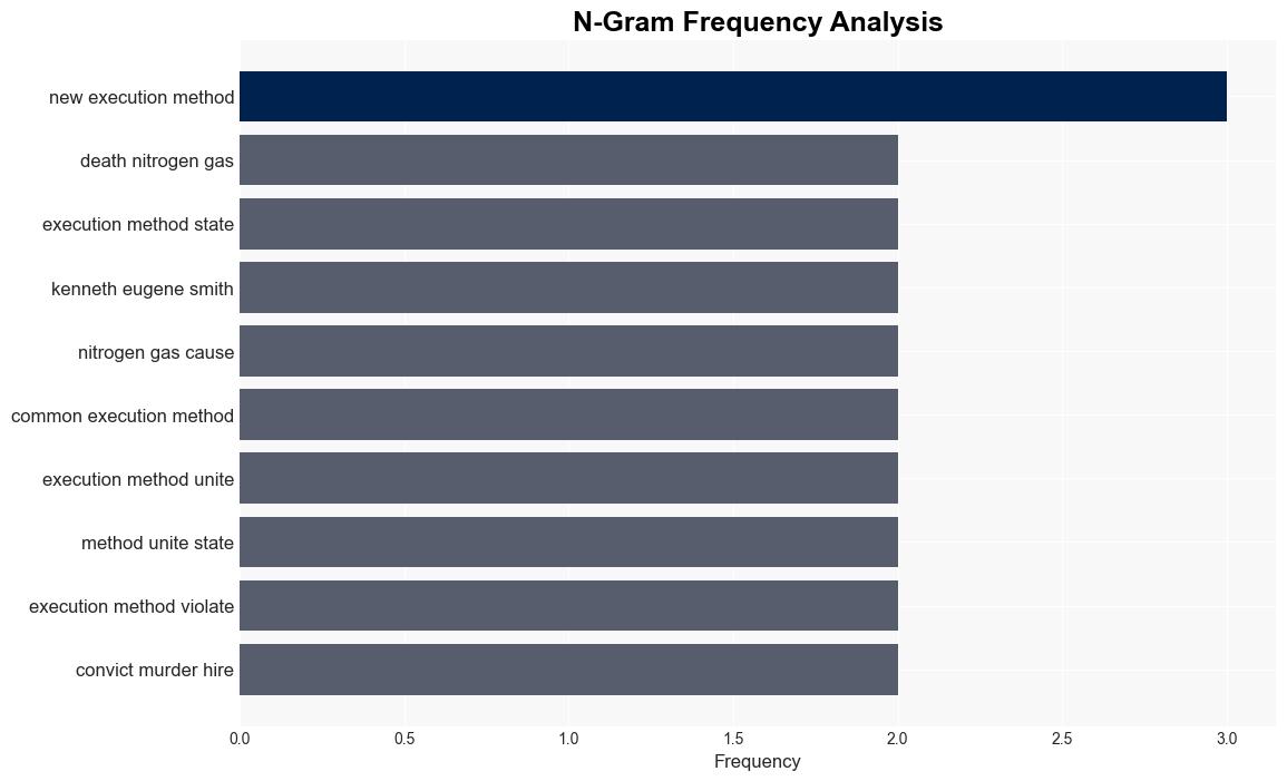 Alabama Set to Carry Out First Nitrogen Gas Execution Heres Why Thats Controversial - Time - Image 4