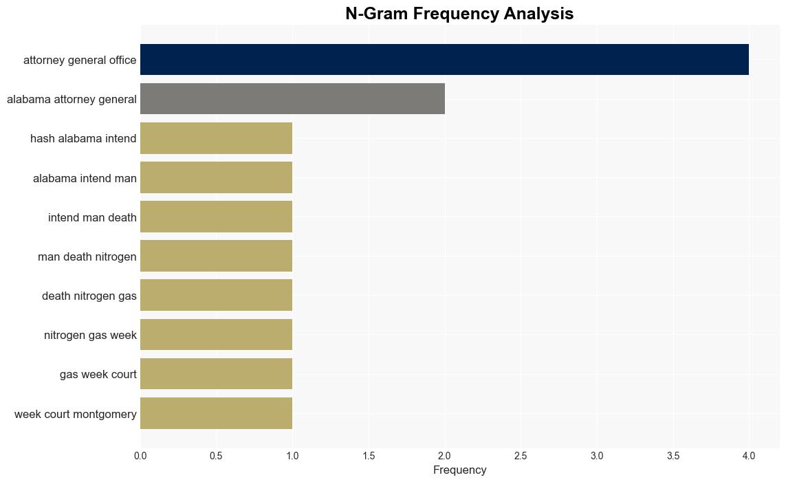 Alabama calls nitrogen execution method humane but critics raise doubts - ABC News - Image 4