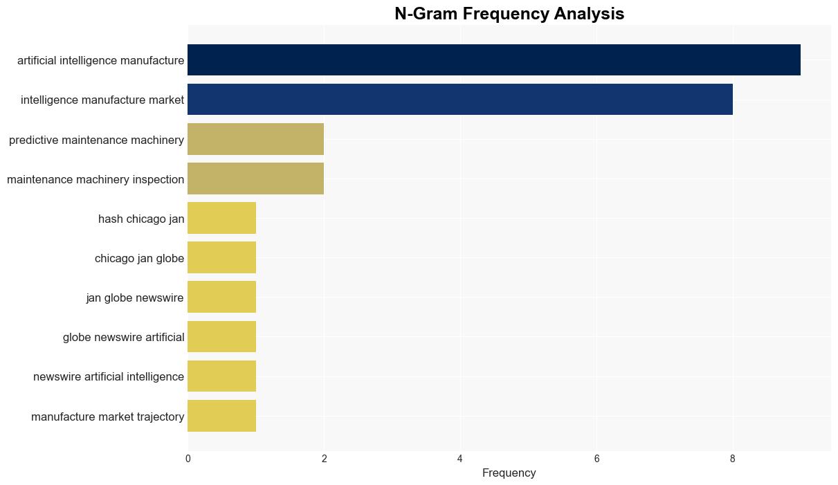 Artificial Intelligence in Manufacturing Market Size Share Industry Growth Analysis Report 2028 - GlobeNewswire - Image 4