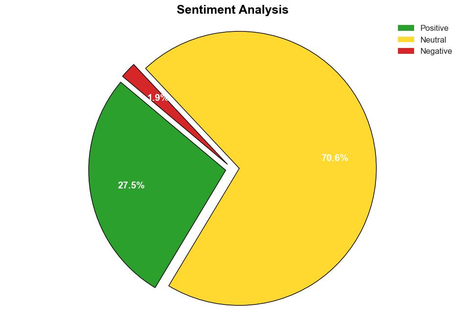 Artificial Intelligence in Manufacturing Market Size Share Industry Growth Analysis Report 2028 - GlobeNewswire - Image 2