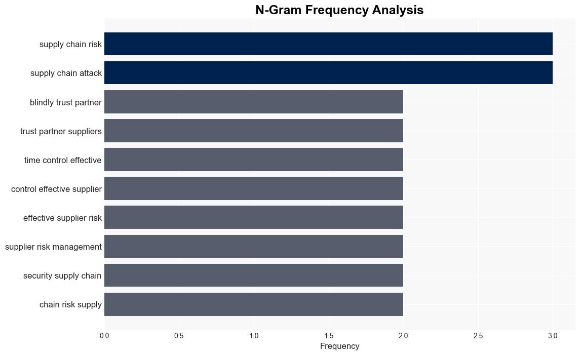 Assessing and mitigating supply chain cybersecurity risks - We Live Security - Image 4