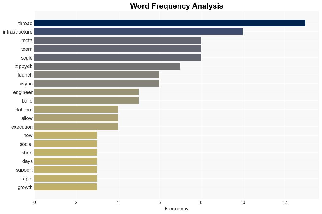 Async Ops and Scalable Keyspaces Make Threads Go Viral - InfoQ.com - Image 3