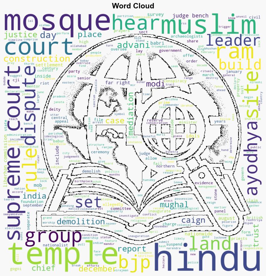 Babri mosque to Ram temple A timeline from 1528 to 2024 - Al Jazeera English - Image 1