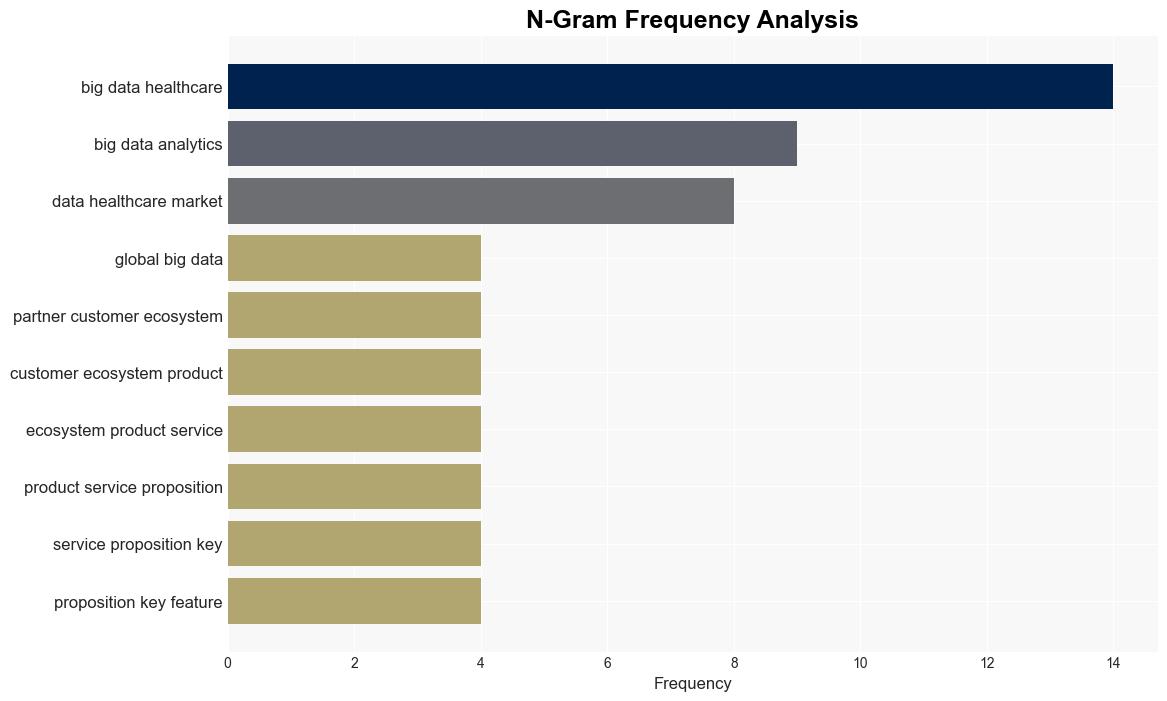 Big Data In Healthcare Market projected to reach USD 738 Billion by 2030 growing at a CAGR of 152 during the forecast period of 20232030 pronounced by MarketDigits in its recent study - GlobeNewswire - Image 4