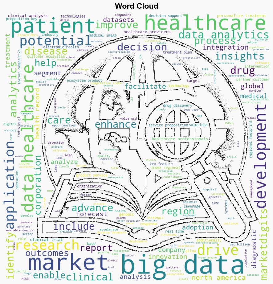 Big Data In Healthcare Market projected to reach USD 738 Billion by 2030 growing at a CAGR of 152 during the forecast period of 20232030 pronounced by MarketDigits in its recent study - GlobeNewswire - Image 1