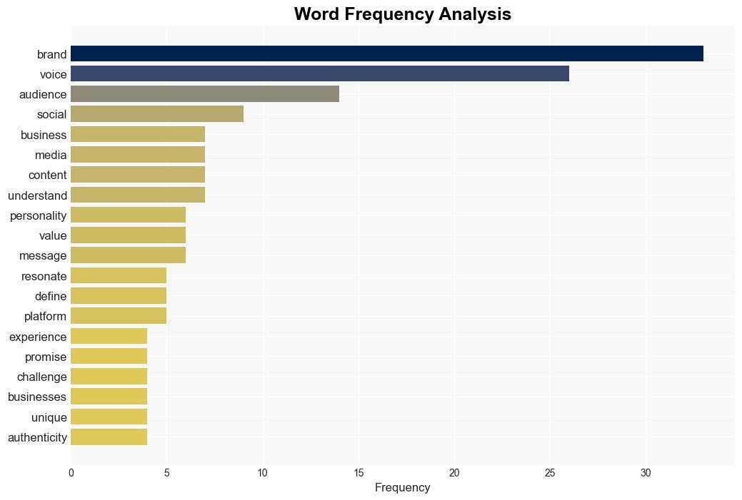 Building a Consistent Brand Voice Social Media Tips for SMBs - Thesocialmediahat.com - Image 3