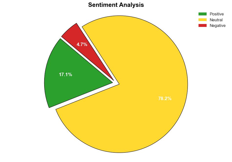 Capital Expenditure Market to Reach 23457 trillion globally by 2032 at 138 CAGR Allied Market Research - GlobeNewswire - Image 2