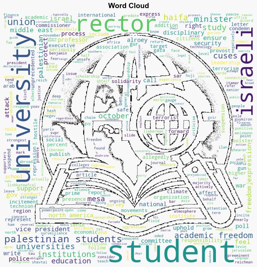 Condemning Punitive Measures against Palestinian Students in Israeli Universities - Juancole.com - Image 1