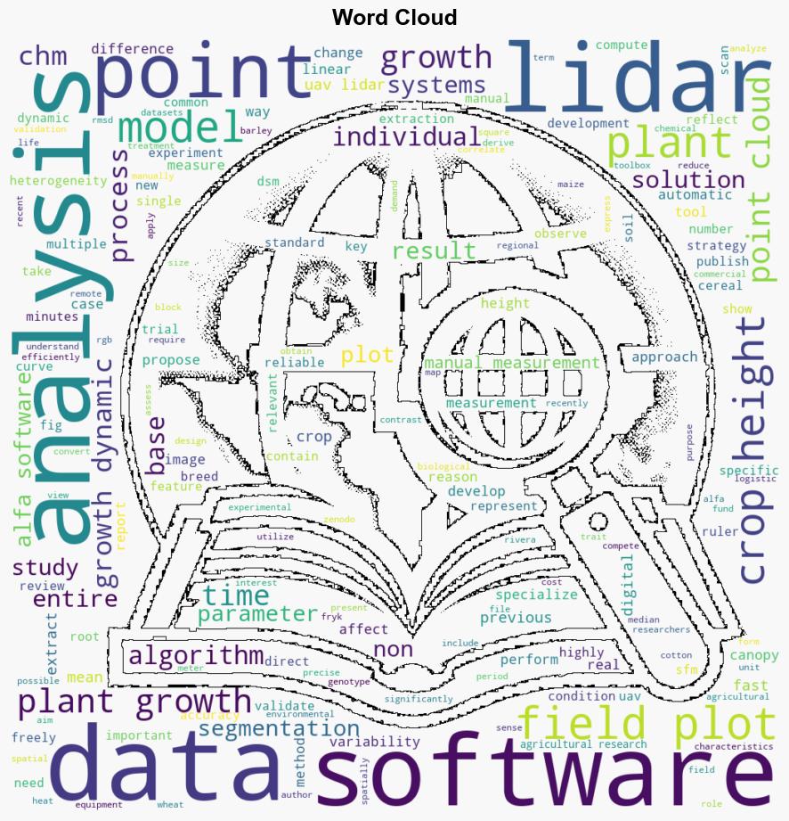 Crop growth dynamics Fast automatic analysis of LiDAR images in fieldplot experiments by specialized software ALFA - Plos.org - Image 1