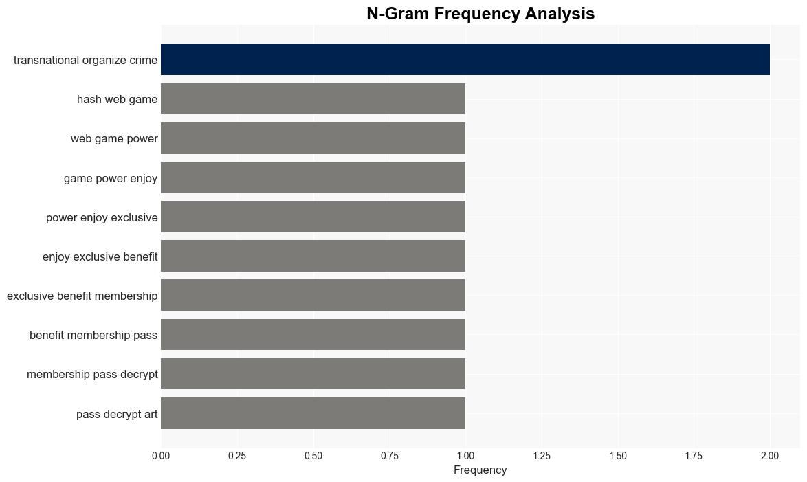 Crypto Crime Down 29 in 2023 Chainalysis Report - Decrypt - Image 4