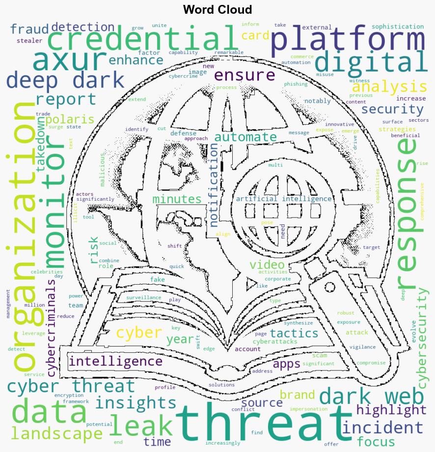 Cyber Threat Landscape 7 Key Findings and Upcoming Trends for 2024 - Internet - Image 1