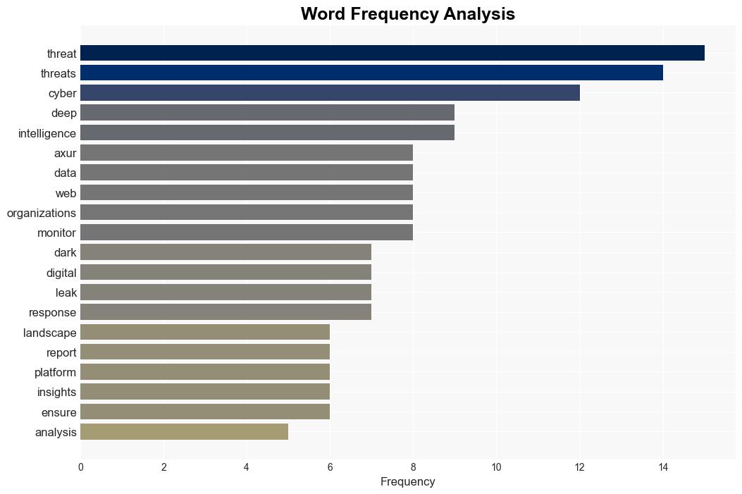 Cyber Threat Landscape 7 Key Findings and Upcoming Trends for 2024 - Internet - Image 3