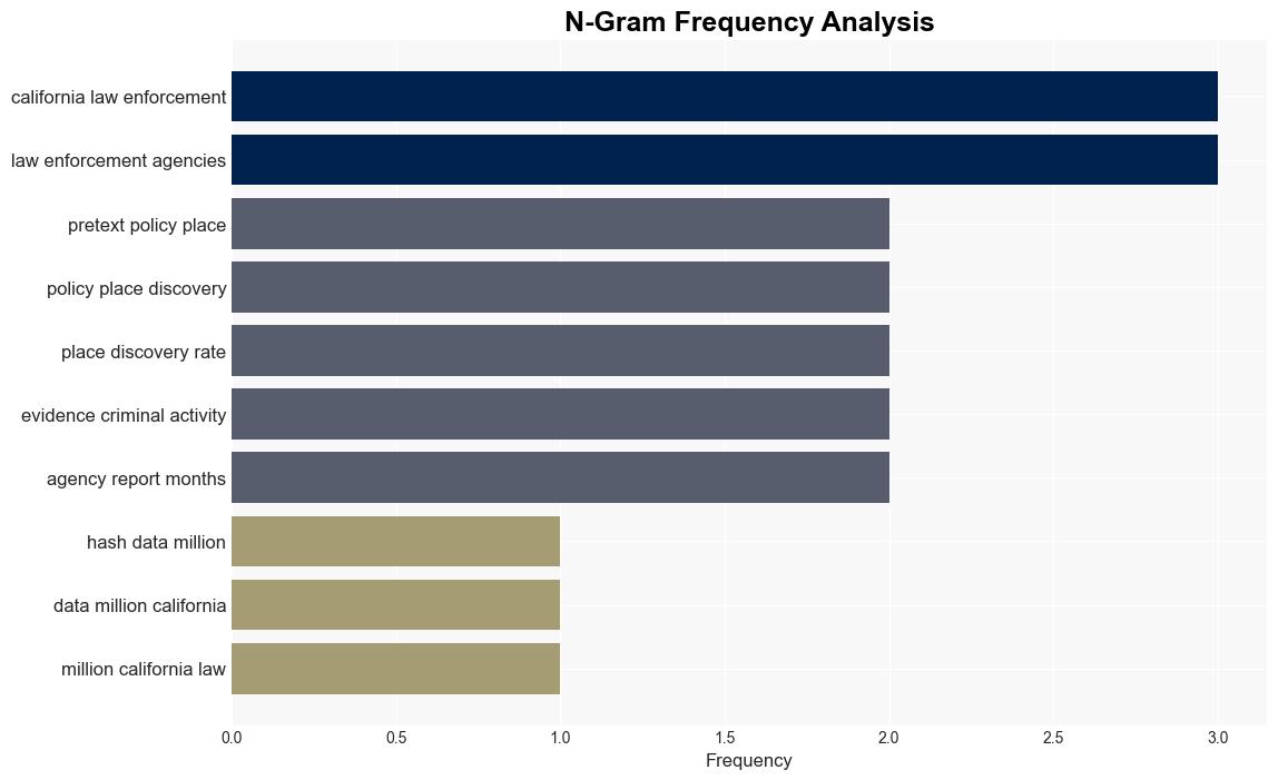 Data From 46 Million Stops Show California Law Enforcement Routinely Engages In Biased Policing - Techdirt - Image 4