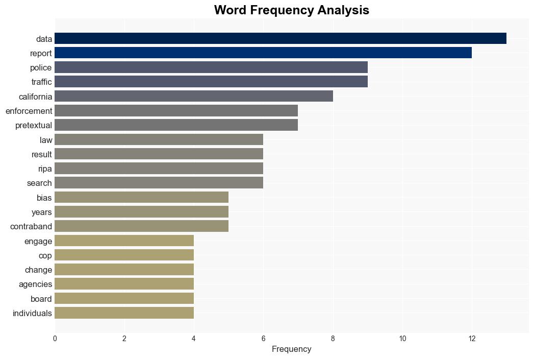 Data From 46 Million Stops Show California Law Enforcement Routinely Engages In Biased Policing - Techdirt - Image 3