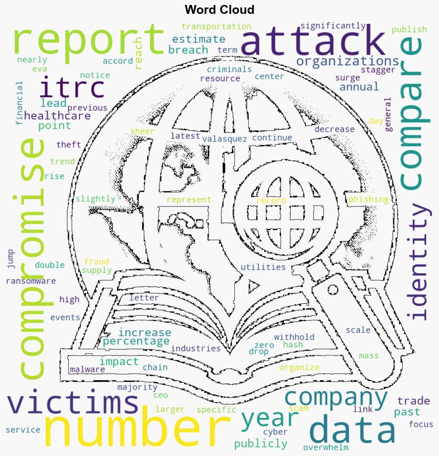 Data Privacy Week US Data Breaches Surge 2023 Sees 78 Increase in Compromises - Infosecurity Magazine - Image 1