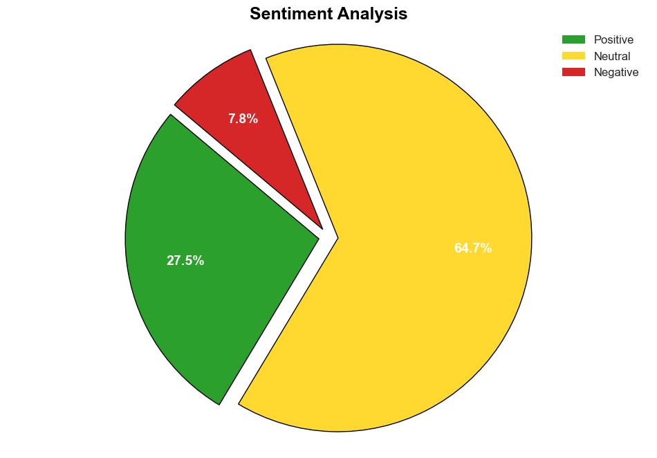 Data Security Market Size Share Analysis Growth Trends Forecast to 2028 AsiaPacific Shows Robust Expansion due to Surge in IoT and Cybersecurity Threats - GlobeNewswire - Image 2