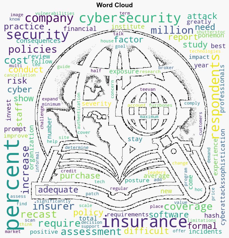 Demand for cyber insurance increases as attacks get more sophisticated - BetaNews - Image 1