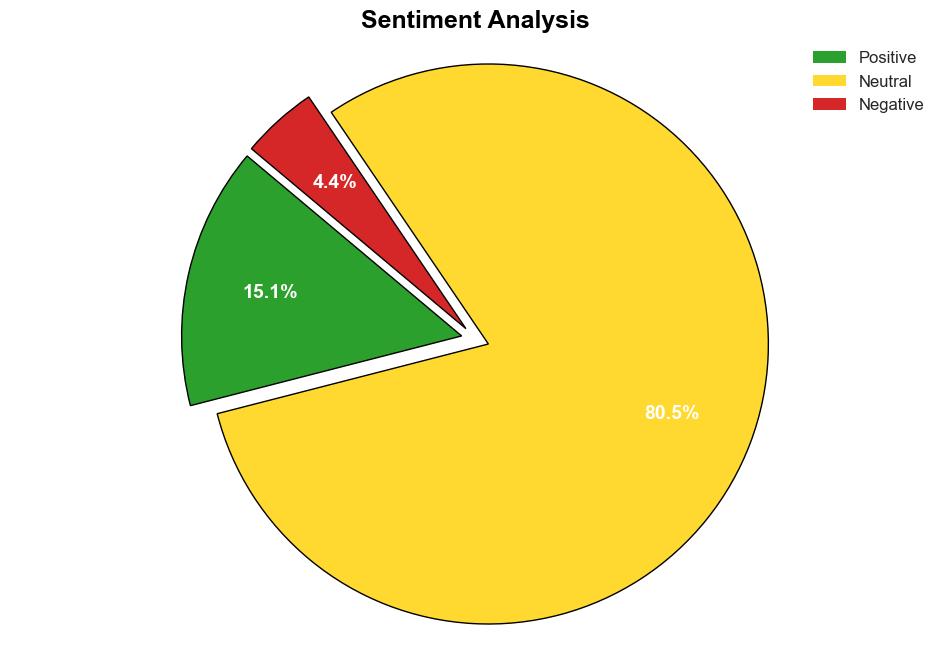 Empirical study of college students extracurricular reading preference by functional data analysis of the library book borrowing behavior - Plos.org - Image 2