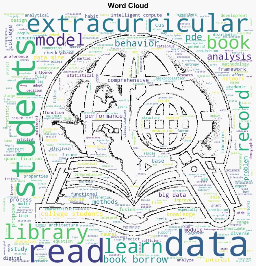 Empirical study of college students extracurricular reading preference by functional data analysis of the library book borrowing behavior - Plos.org - Image 1