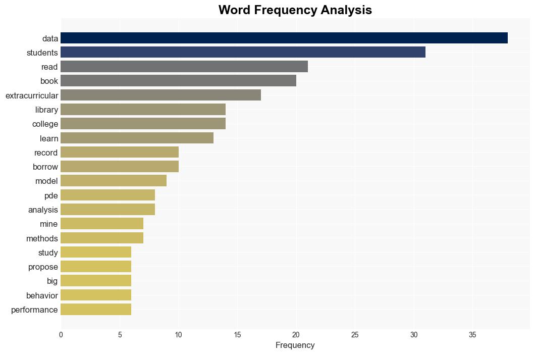 Empirical study of college students extracurricular reading preference by functional data analysis of the library book borrowing behavior - Plos.org - Image 3