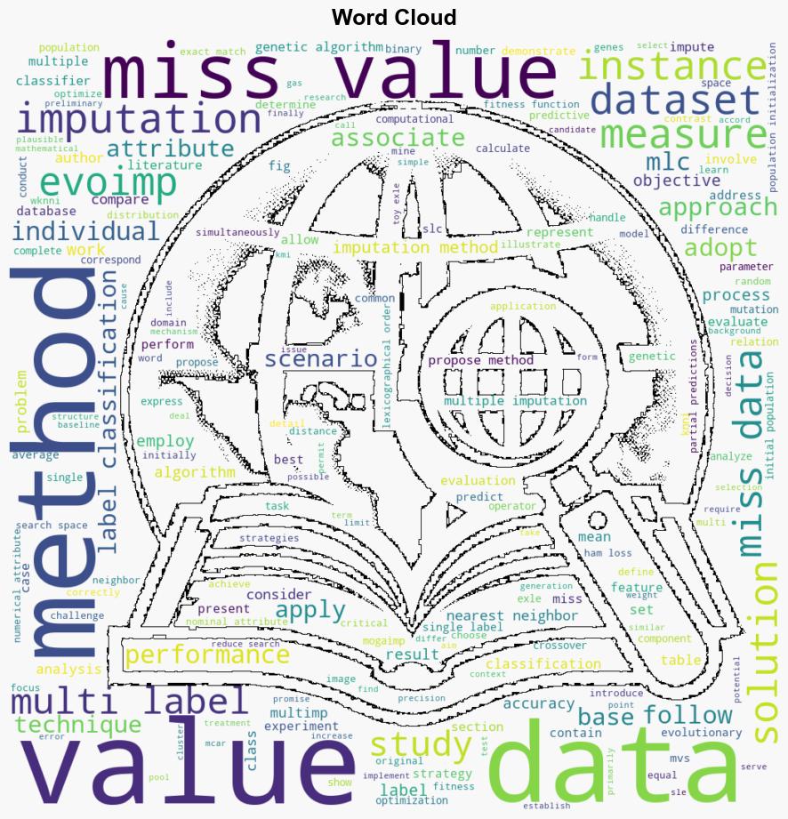 EvoImp Multiple Imputation of Multilabel Classification data with a genetic algorithm - Plos.org - Image 1