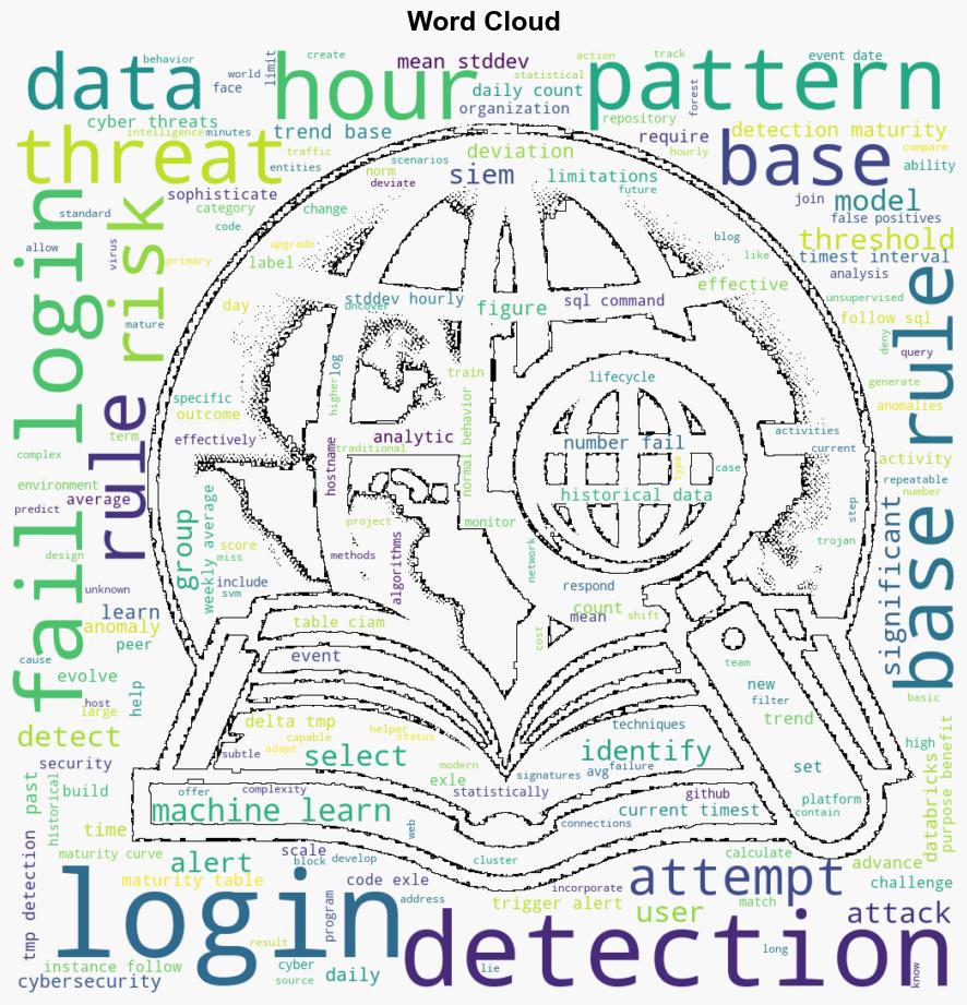 Evolving Your SIEM Detection Rules A Journey from Simple to Sophisticated - Databricks.com - Image 1