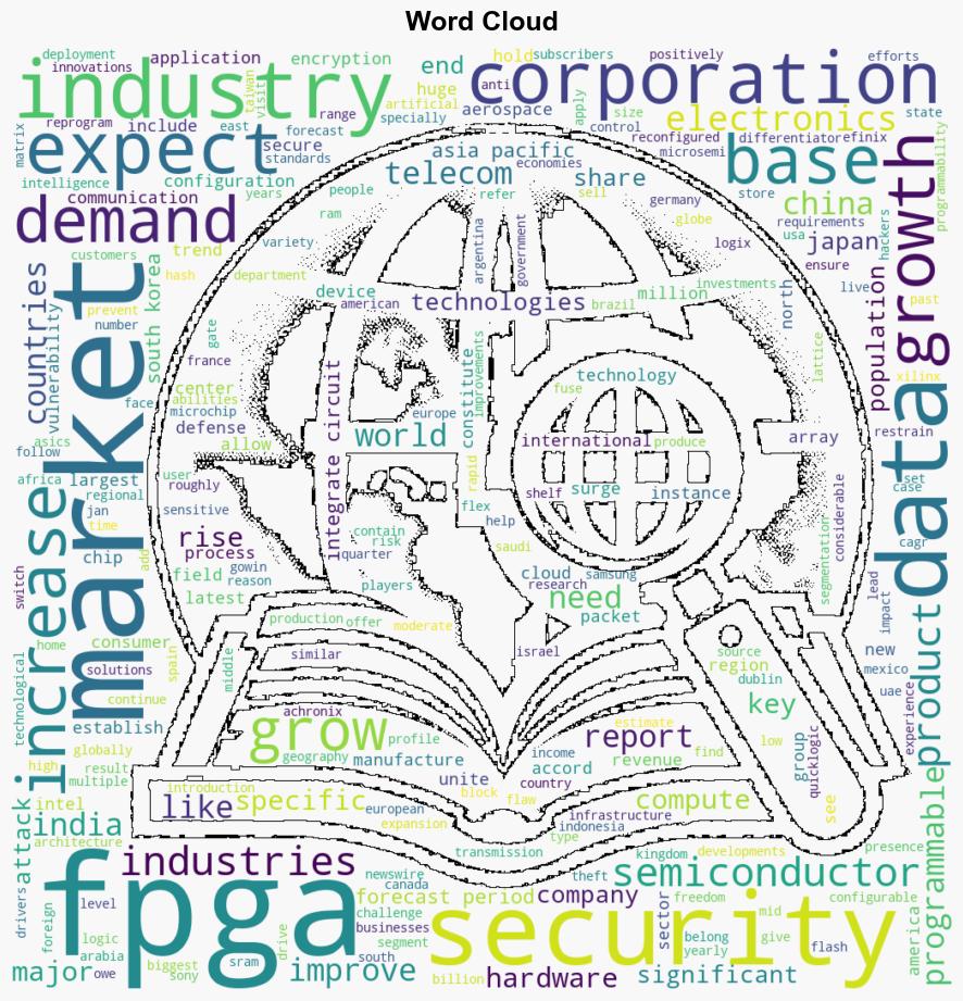 FPGA Security Market Global Forecasts from 2023 to 2028 Vulnerability to Security Attacks is Expected to Restrain Expansion - GlobeNewswire - Image 1