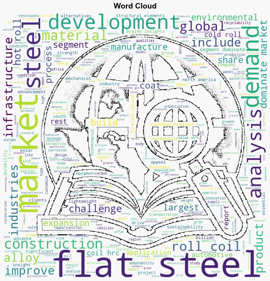 Flat Steel Market Size Worth 89542 Billion by 2032 Rising Infrastructural Development DrivingRestraining Factors Competitive Analysis Forecast - GlobeNewswire - Image 1