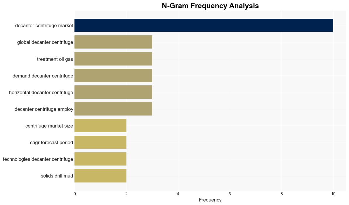 Global Decanter Centrifuge Market Size To Worth USD 38 Billion by 2032 CAGR Of 56 - GlobeNewswire - Image 4