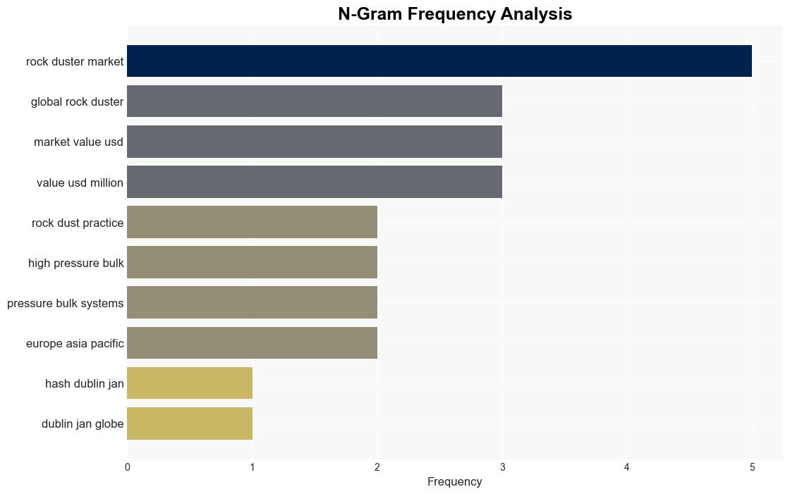 Global Rock Duster Market Review 20182023 and Forecast 20242028 HighPressure Bulk Systems Dominate Hydraulic Technology Prevails - GlobeNewswire - Image 4